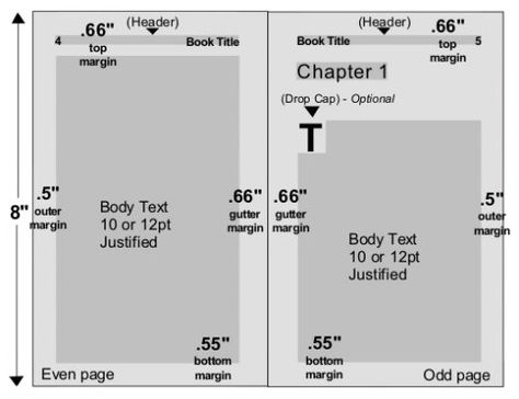 This is a sample layout of a novel. Note the measurements. Use these to set up your own  book. Book Design Templates, Books At Home, Book Cover Art Design, Book Illustration Layout, Pho Recipe, Design Mockup Free, Best Smart Home, Page Layout Design, Graphic Book