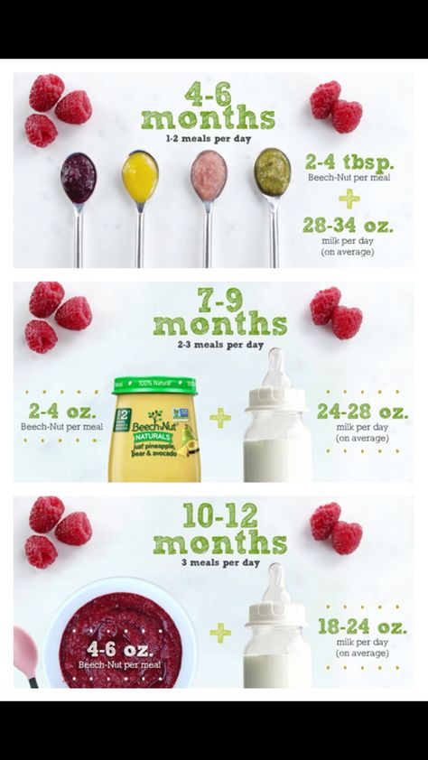 Baby Food Guide, Diy Baby Food, Baby Food Chart, Baby & Toddler Food, Baby First Foods, Baby Weaning, Homemade Baby Foods, Food Charts, Baby Care Tips