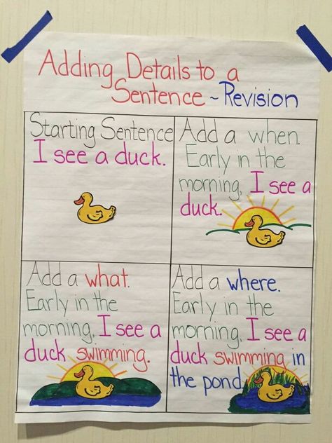 . Writing Details Anchor Chart, Adding Details To Sentences, Add Details To Writing Anchor Chart, Adding Details To Writing Anchor Chart, Writing Sentences Anchor Chart, Complete Sentences Anchor Chart, Writing Anchor Chart, Sentence Anchor Chart, Anchor Charts First Grade