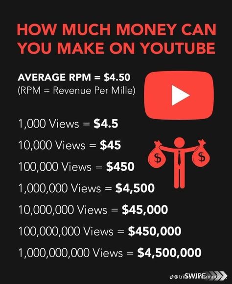 How much can you make on YouTube How Much Money Can You Make On Youtube, Special Forces Workout, Start Youtube Channel, Youtube Hacks, Youtube Ideas, Channel Ideas, Youtube Business, Youtube Seo, Startup Business Plan