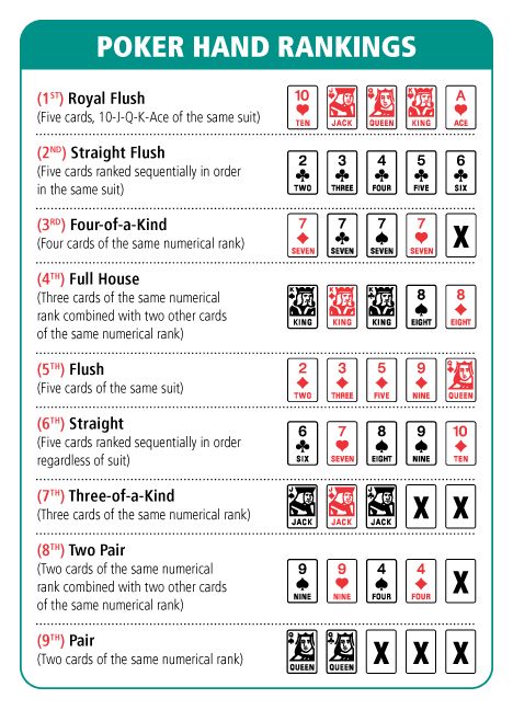 Poker How To Play, Blackjack Tips, Poker Hands Rankings, Chess Rules, Poker Rules, Poker Run, Poker Hands, Poker Party, Fun Card Games