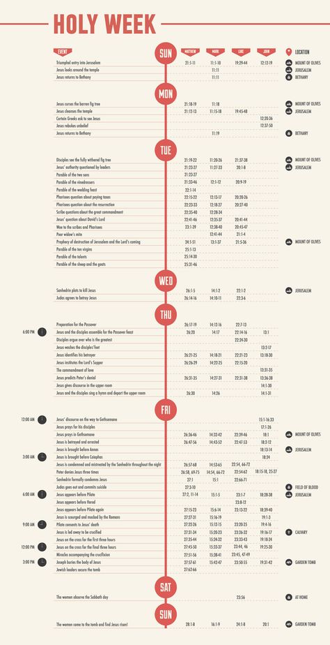 via antiochschoolhi.net Holy Week Events, Bible Infographics, Jesus Cleanses The Temple, Holy Week Activities, Passion Week, Easter Week, Resurrection Sunday, Bible Stuff, Verse Art