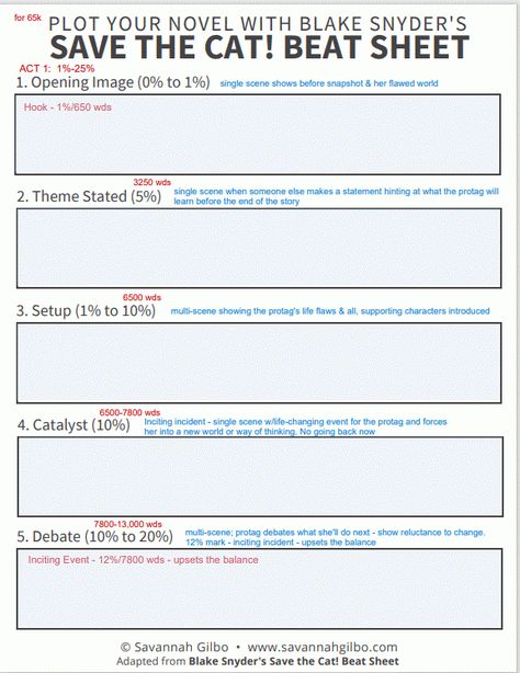 How to use the Save the Cat Beat Sheet - Save The Cat Beat Sheet Worksheet, Beat Sheet Template, Beat Sheet Writing, Romance Beat Sheet, Save The Cat Writes A Novel Beat Sheet, Save The Cat Writes A Novel, Save The Cat Beat Sheet, Romance Outline, Plot Template