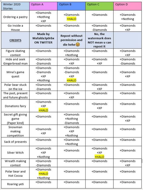 Royal High Fountain Answers 2023 Winter, Royale High Items Value List, Royal High Fountain Answers 2023 Summer, Royal High Halo Answers 2023, Royale High Fountain Answers 2023, Royale High Fountain Answers, Royale High Farming Routine, Halo Royale High, Royals High