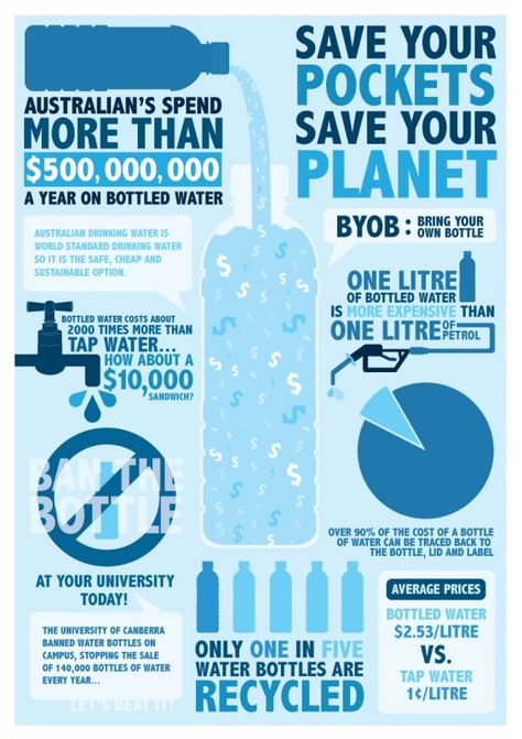 What Is An Infographic, Ambassador Program, Infographic Layout, Infographic Inspiration, Water Poster, Graphic Design Infographic, Water And Sanitation, Creative Infographic, Infographic Poster