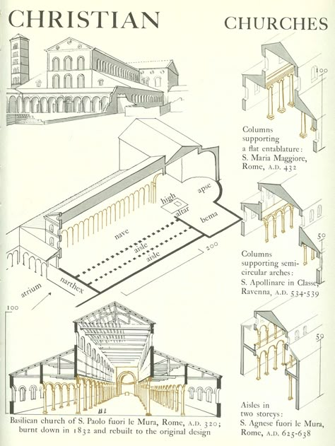 Early Christian And Byzantine Architecture, Early Christian Architecture Sketches, European Churches Architecture, Early Christian Architecture, Roman Basilica, Basilica Architecture, Christian Architecture, Church Design Architecture, Church Building Design