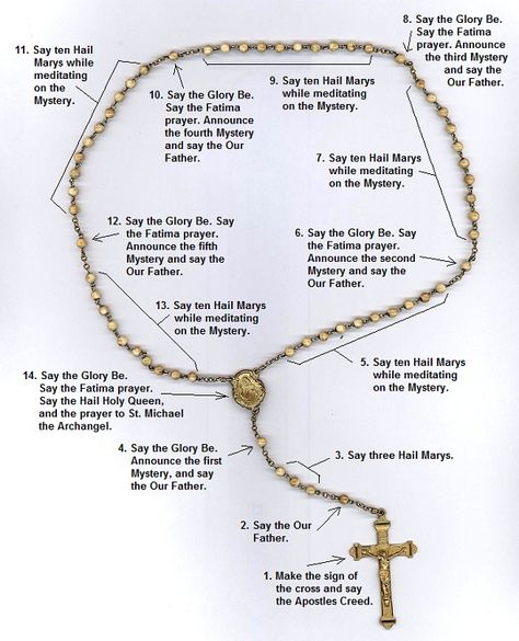 How to Pray the Rosary Fatima Prayer, Rosary Prayers Catholic, Saying The Rosary, Rosary Prayers, Prayers Catholic, Butter Rum, Prayers Of Gratitude, Scripture Images, Girls Birthday Party Ideas