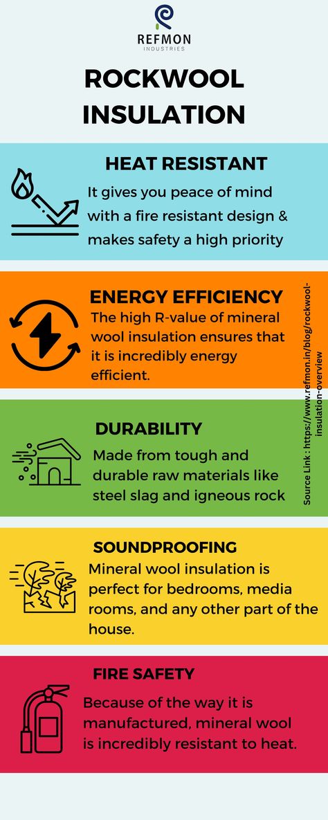 Rockwool Insulation Rock Wool Insulation, Mineral Wool Insulation, Wool Insulation, Sound Insulation, Fire Safety, Media Room, Sound Proofing, Energy Efficiency, Peace Of Mind