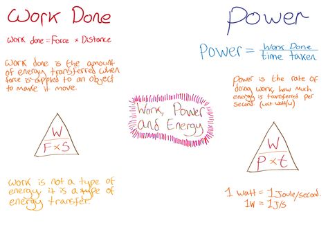 Work Power Energy, Mind Maps, Energy Transfer, Power Energy, Mind Map, To Share, Mindfulness, The Unit, How To Apply