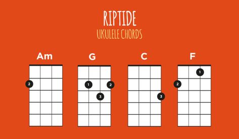 Riptide Ukulele Lesson - Vance Joy | Ukulele Go Riptide Ukulele Chords, Akordy Na Ukulele, Ukelele Chords Ukulele Songs, Ukulele Songs Beginner, Hawaiian Ukulele, Akordy Gitarowe, Ukulele Chords Chart, Learn To Play Piano, Ukulele Chords Songs