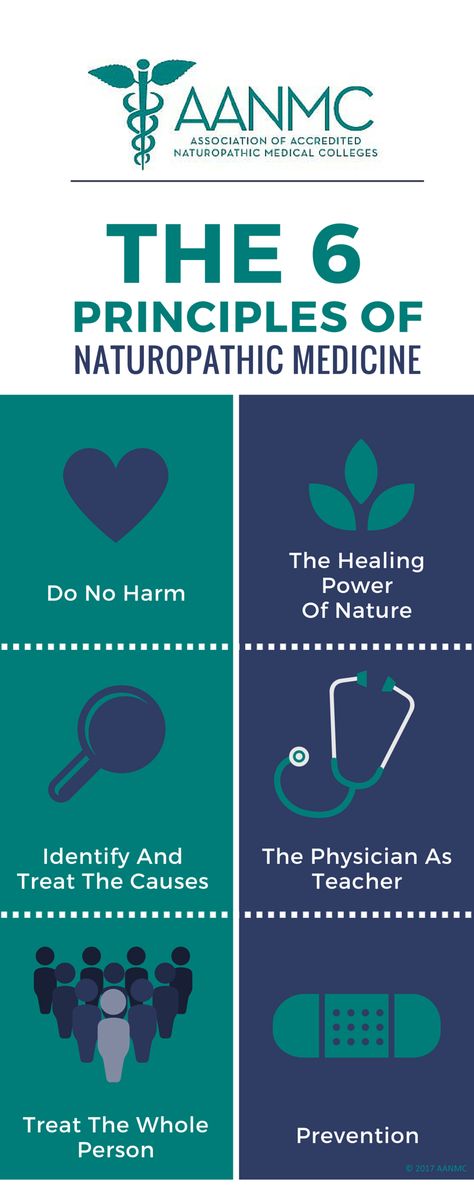 6-principles-of-naturopathic-medicine Naturopathic Medicine Naturopathy, Medicine Quotes, Teacher Treats, Naturopathic Medicine, Health Clinic, Naturopathic Doctor, Medicine Doctor, Preventative Health, Integrative Medicine