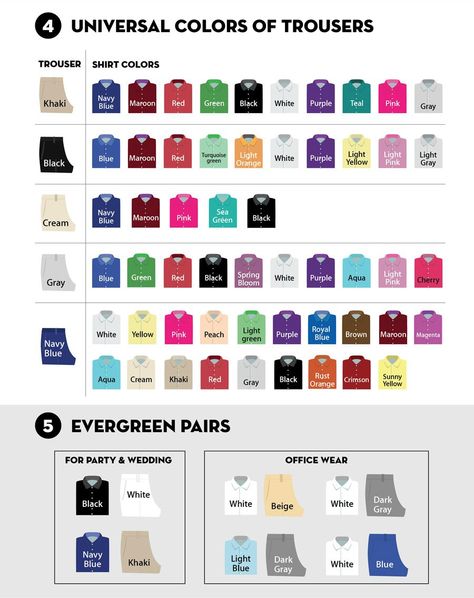 American Infographic - Pant-Shirt Combo Mens Shirt And Pants Combo, Color Matching Clothes, Wardrobe Color Guide, Shirt And Tie Combinations, Stile Hijab, Colour Combinations Fashion, Color Combos Outfit, Pants Outfit Men, Formal Men Outfit