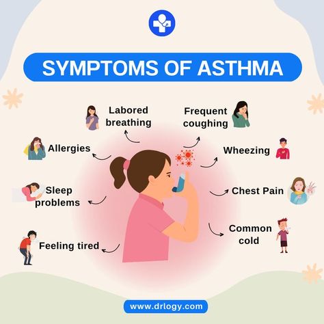 Symptoms Of Asthma Symptoms Of Asthma, Medical Dictionary, Breathing Problems, Social Well Being, Asthma Symptoms, Lung Disease, Common Cold, Chest Pain, Chronic Disease