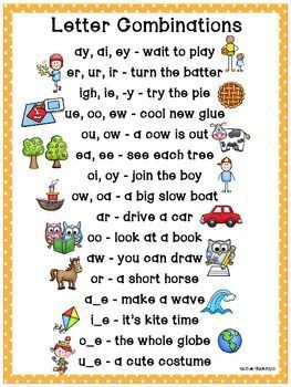 $ LEARNING LETTER COMBINATIONS-ALIGNED WITH COMMON CORE STATE STANDARDS - TeachersPayTeachers.com Orrin Gillingham, Phonic Sounds, Phonics Chart, Phonics Rules, Spelling Rules, Phonics Sounds, English Phonics, Phonics Lessons, Jolly Phonics