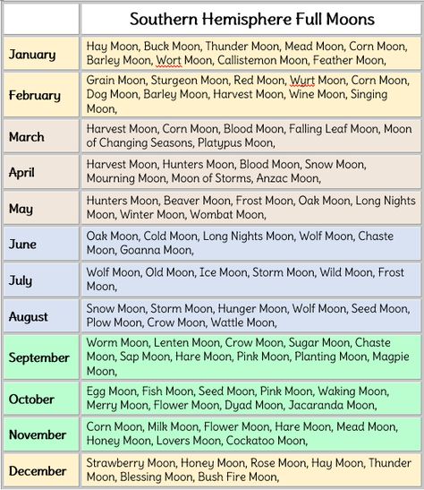 February Full Moon, December Full Moon, May Moon, Frost Moon, Full Moon Names, Corn Moon, May Full Moon, Moon Activities, Thunder Moon