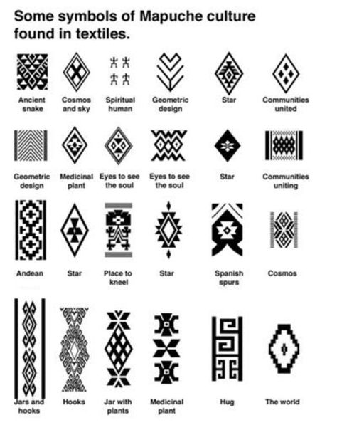 Geometric Tattoo Meaning, Small Geometric Tattoo, Inca Tattoo, Symbole Viking, Filipino Tattoos, Polynesian Tattoos, Native American Symbols, American Symbols, Shoulder Tattoos