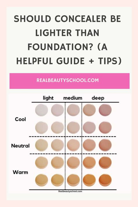 Should concealer be lighter than foundation? This guide breaks down the best way to choose your shades, plus tips for using concealer to highlight, contour, and correct. Get all the answers you need to enhance your makeup application effortlessly! How To Choose Foundation Shade, How To Choose Concealer, How To Choose Foundation, Using Concealer, How To Use Makeup, Concealer Colors, What To Use, Foundation Shades, Blue Eyeshadow