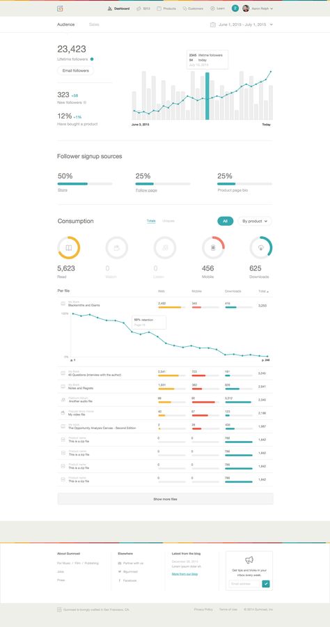 Web Data Design, Hr Analytics Dashboard, Data Analysis Dashboard, Dashboard Design Template, Analytics Design, Analytics Dashboard Data Visualization, Data Analytics Roadmap, Data Analytics Infographic, Data Dashboard