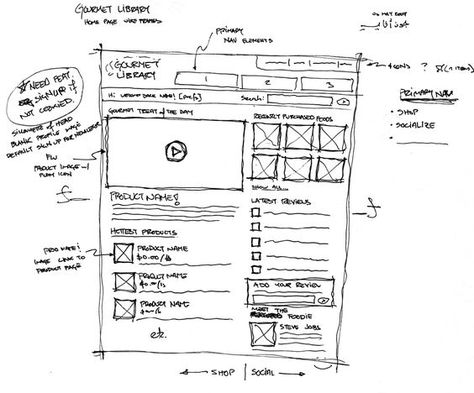 Web Design Wireframe, Wireframe Sketch, Site Maps, Website Wireframe, Screen Illustration, Ux Writing, Wireframe Website, User Journey, Prototyping Tools