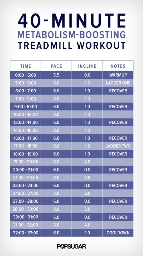 Interval Treadmill Workout, Interval Workout, Treadmill Workouts, Treadmill Workout, Workout Posters, Fat Loss Workout, Interval Training, I Work Out, Running Workouts