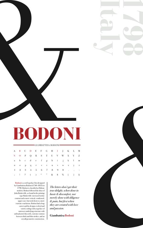 Typeface Poster | Bodoni – The Charcoal Paper Clip Alphabet Upper And Lower Case, Typography Book Layout, Typeface Poster, Typographic Poster Design, Short Paragraph, Typography Book, Typo Poster, Graphic Design Cards, 타이포그래피 포스터 디자인