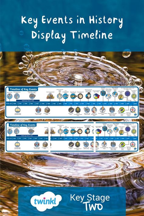 Build a history timeline display in your classroom. A great way to add some visual panache as well as great information to your classroom display, this timeline covers the major events in world history, from the birth of Jesus, through the Middle Ages and onto the present day. #history #historyteaching #classroomdisplay #teachingresources #ks2 Timeline Display, History Display, Classroom Display, History Timeline, Timeline Covers, Teaching History, Birth Of Jesus, Classroom Displays, Present Day