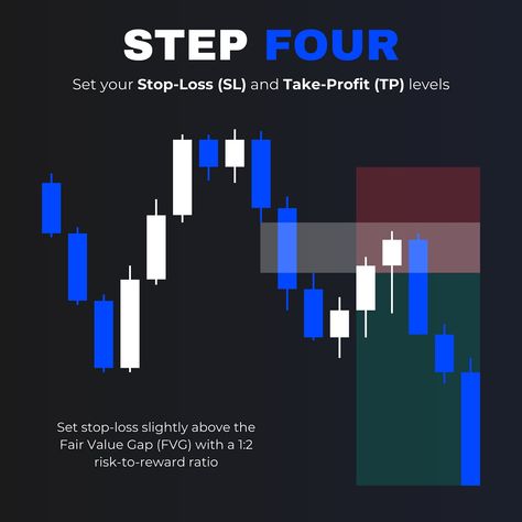 ICT Silver Bullet strategy 🤯 #ict #ictconcepts Ict Trading, Profitable Trader, Forex Trading Training, Trading Quotes, Trading Strategy, Silver Bullet, Technical Analysis, Trading Strategies, Forex Trading