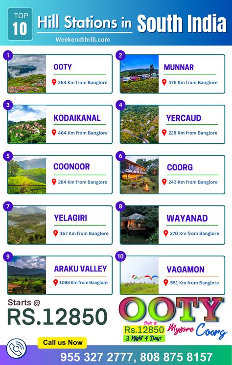 South India Travel Itinerary, Best Hill Stations In India, Places To Travel In South India, Hill Stations In India, Ooty Hill Station, Kerala Map, Hyderabad Aesthetic, Travel India Beautiful Places, Travel Destinations In India