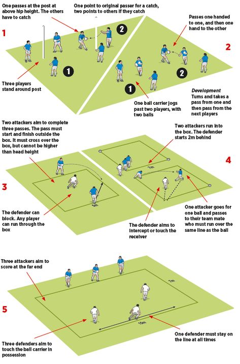 In the passing session builder we work in threes, increasing the movement of the players until they are passing under pressure in game-like situations. By Dan Cottrell 1. Post reactions Three players stand around a post. One player throws the ball at the post above hip height. As the ball rebounds off the post, they... Rugby Passing Drills, Soccer Keeper, Rugby Workout, Rugby Drills, Rugby Coaching, Rugby Poster, Rugby Kids, Passing Drills, Rugby Training