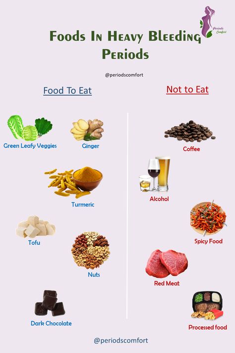 Food To Eat During Menstruation, What To Eat In Periods, What To Eat On Your Period Breakfast, Period Recovery Foods, Meals For Period, Foods To Eat On Your Period, Period Meals, Feminine Food, Period Guide