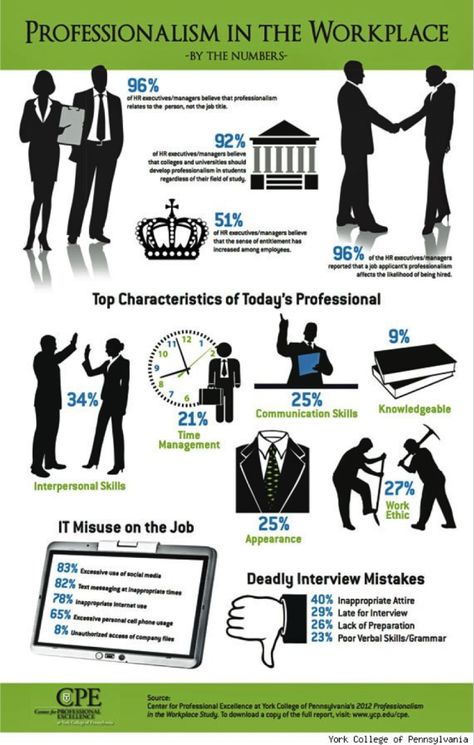 Professionalism In The Workplace, Business Etiquette, Job Ideas, Interpersonal Skills, Career Success, Marca Personal, Soft Skills, Job Hunting, Career Development