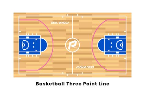 basketball Three Point Line George Mikan, Olympic Basketball, Kindergarten Reading Worksheets, Basketball History, Youth Basketball, Nba Season, Popular Sports, Basketball Fans, A Basketball