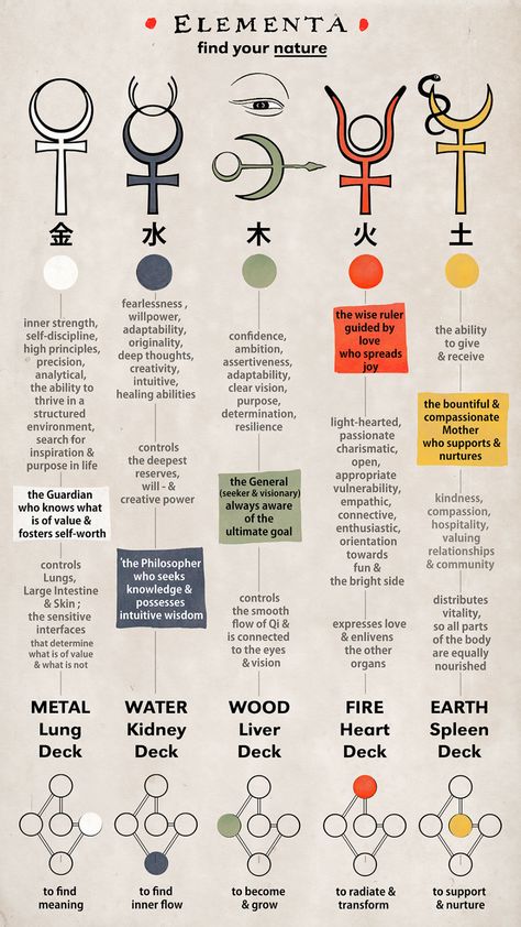 How to Self-Heal with Acupressure & Meridian-Based Meditation - House of Formlab Meditation House, Stomach Relief, Meridian Points, Ancient Healing, Goddess Symbols, Acupressure Mat, Healing Modalities, Healing Arts, Emotional Wellbeing