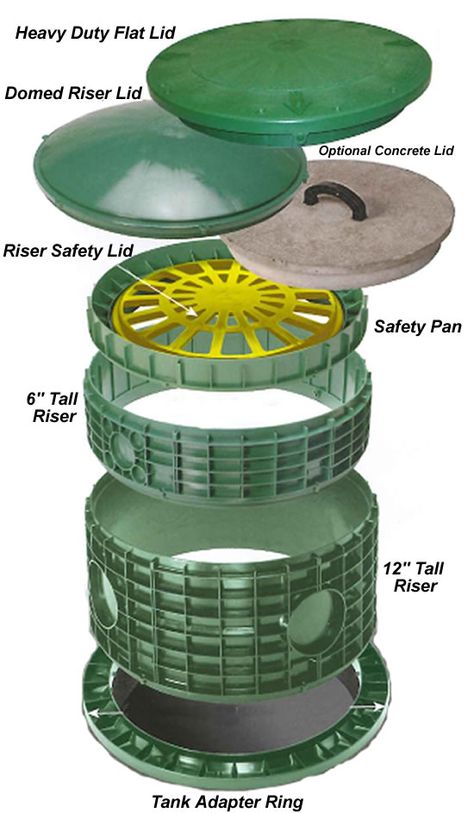 Tuf-Tite Septic Tank Risers and Lids, Septic Tank Cover, Septic Tank Risers Septic Tank Covers, Diy Septic System, Septic Tank Design, Septic Tank Systems, Tank Pool, Sewage System, Septic System, Small Tank, Septic Tank