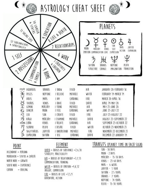 Astrology Cheat Sheet, Bujo October, Basic Witchcraft, Astrology For Beginners, Witchcraft Grimoire, Astrology Charts, Birth Charts, Ancient Alphabets, Astrology Meaning