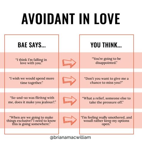 avoidant in relationships Avoidant Attachment Style, Avoidant Attachment, Confirmation Bias, Attachment Theory, Im Falling In Love, Free Quiz, Attachment Styles, How To Express Feelings, Types Of Relationships