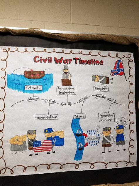 Timeline Anchor Chart, History Teacher Classroom, 8th Grade History, Aesthetic World, Interactive Notebooks Social Studies, 7th Grade Social Studies, Social Studies Notebook, American History Lessons, 4th Grade Social Studies