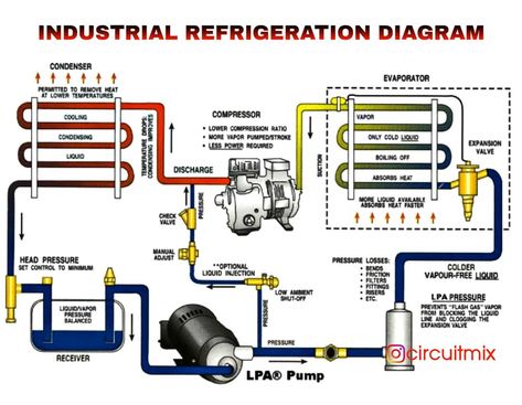 Industrial Refrigerator, Chiller Refrigerator, Plant Cycle, Ice Plant, Tag Your Friends, Compressor, Air Conditioning, Refrigerator, Follow Us