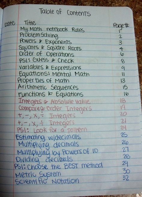 How to organize math notebooks. Math-n-spire: Math Notebook {Notes} School Organization Highschool, Science Journal Cover, Notebook Quotes, Film Analysis, Notebook Notes, Notebook School, Surfing Quotes, Notes Aesthetic, Math Notebook