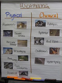 Weathering-easy experiment and observations Physical Weathering, Chemical Weathering, Fourth Grade Science, Science Anchor Charts, Science Rules, Landform, 8th Grade Science, 4th Grade Science, 6th Grade Science