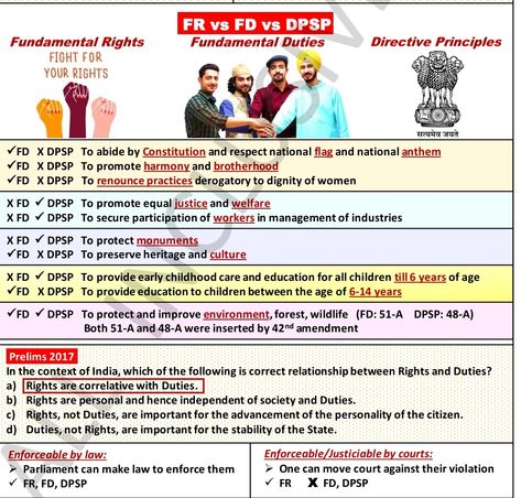 Polity Notes, Upsc Exam, Ias Study Material, Indian Constitution, Civil Service Exam, Study Flashcards, Gk Knowledge, Student Life Hacks, General Knowledge Book