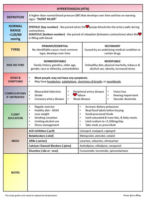 Charting For Nurses, Nursing School Studying Cheat Sheets, Study Guide Template, Nurse Practitioner Student, Np School, Nurse Practitioner School, Nursing Assessment, Nursing School Essential, Formal Education