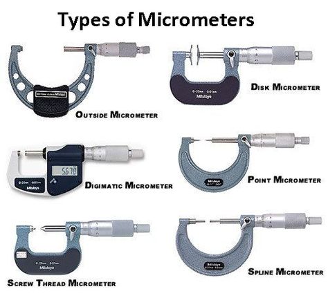 Micrometer Screw Gauge Multimeter Cheat Sheet, Screw Gauge, Parts And Function Of Microscope, Parts Of Microscope And Its Function, Metal Lathe Tools, Mechanic Engineering, Chart Tool, Micrometer Screw Gauge, Metallurgy Engineering