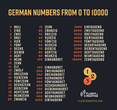 Number In German, German Numbers 1-100, How To Learn German Fast, How To Learn German, Conversational German, Learn German Beginner, Numbers In German, German Conversation, German Numbers