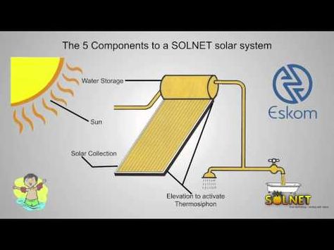 How do I, save on electricity, install SOLNET SOLAR GEYSER PANELS AND TANK, it is the right thing to do..... Solar Geyser, Solar Diy, Sun Solar, Solar Heating, Diy Solar, Solar System, Make It Simple, Solar, Things To Do