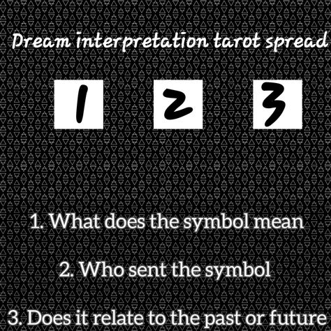 Dream Tarot Spread, Dream Tarot, Dream Interpretation Tarot Spread, Career Spread Tarot, Tarot Spirit Guide Spread, Tarot Dream Interpretation, Love Tarot Spread, 12/12 Portal Tarot Spread, Tarot Cards For Beginners