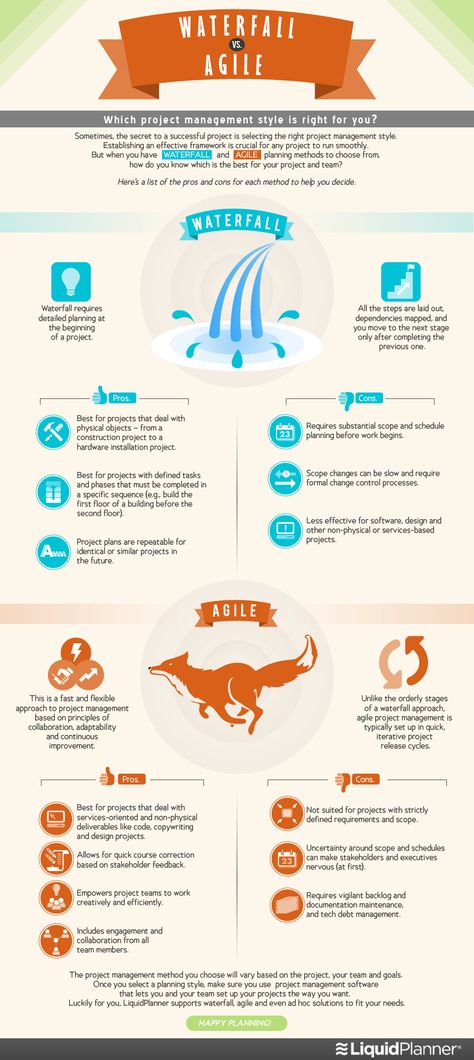 Infographic: Agile vs. Waterfall - Which project management style is right for you? Agile Transformation, Agile Coaching, Agile Methodology, Agile Software Development, Business 101, Agile Development, Agile Project Management, Project Portfolio, Kanban Board