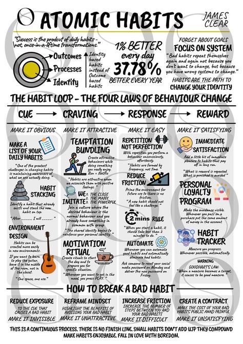 Atomic Habits Examples, Atomic Habits Summary, Atomic Habits Cheat Sheet, Atomic Habits Worksheets, Atomic Habits Aesthetic, Atomic Habits Quotes, Atomic Habit, Atomic Habits Book, Books Summary