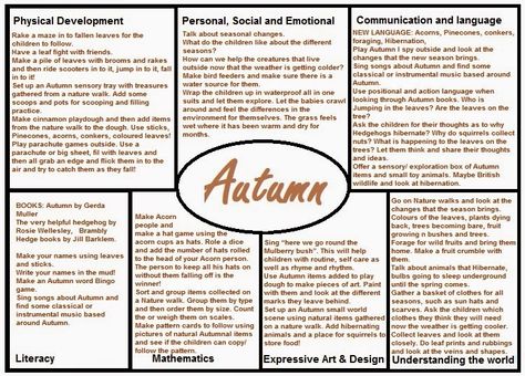 Medium term planning ideas for Autumn covering all 7 areas of Learning and Development from the brilliant Worms Eye-View blog by Pip Kins All About Me Eyfs Planning, Nurture Activities, Autumn Eyfs Activities, Eyfs Planning, Autumn Eyfs, Rachel Thomas, Eyfs Ideas, Worms Eye View, Ideas For Autumn