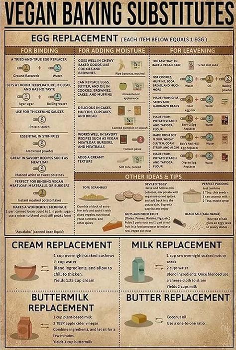 Amazon.com: Vegan Baking Substitutes Metal Sign Plaque Infographic For Club Home Restaurant Cafe Kitche Bedroom Garden Garage Office Bar Guide Reference Chart Decor 8x12Inches : Home & Kitchen Vegan Baking Substitutes, Cooking Substitutions, Garden Garage, Culinary Techniques, Baking Substitutes, Bedroom Garden, Reference Chart, Garage Office, Vegan Nutrition